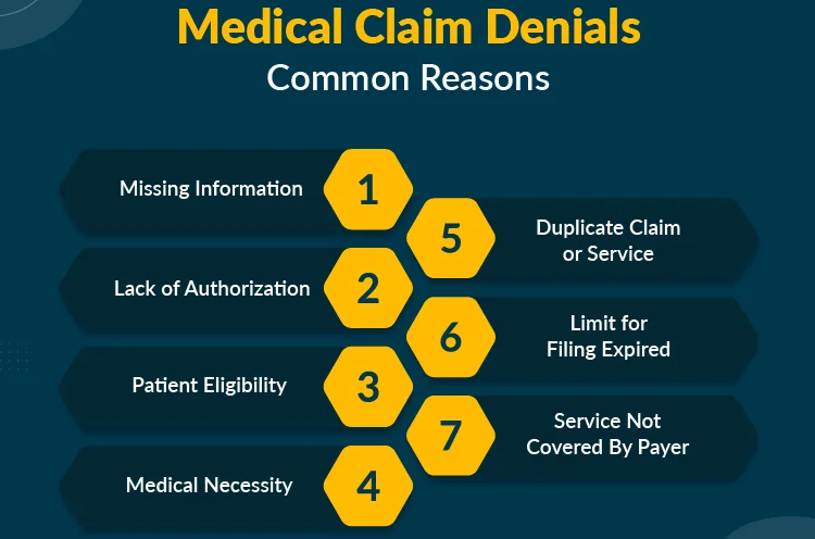 Medical billing denial codes